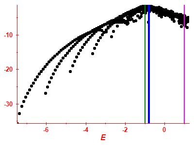 Strength function log